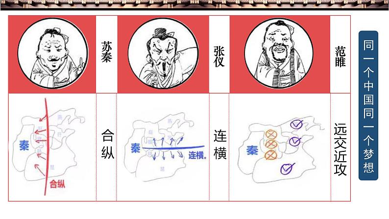 课堂用 七上第9课秦统一中国课件PPT第3页