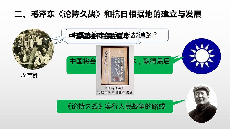 2021-2022学年部编版历史八年级上册21敌后战场的抗战课件（22张PPT）第6页