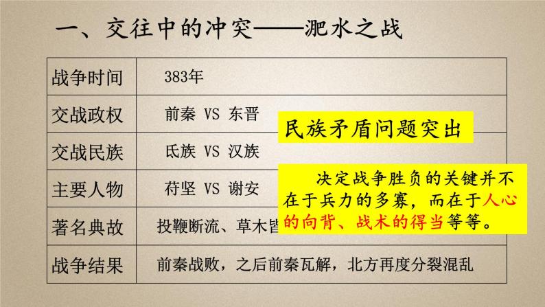 第19课 北魏政治和北方民族大交融课件08