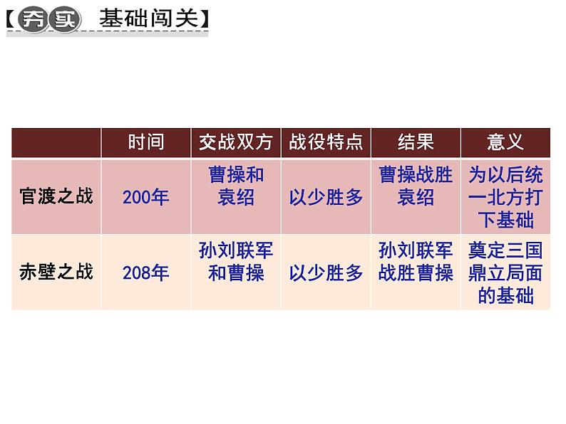 第16课    三国鼎立课件第4页