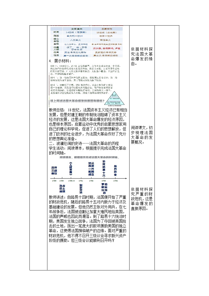 2021-2022学年部编版九年级历史上册 19 法国大革命和拿破仑帝国教学设计02