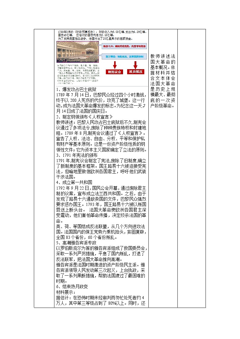 2021-2022学年部编版九年级历史上册 19 法国大革命和拿破仑帝国教学设计03