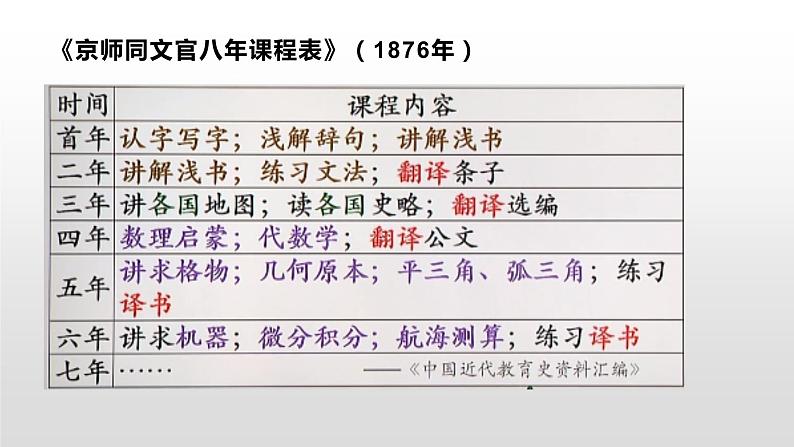 2021-2022学年部编版八年级历史上册26 教育文化事业的发展课件（23张PPT）05