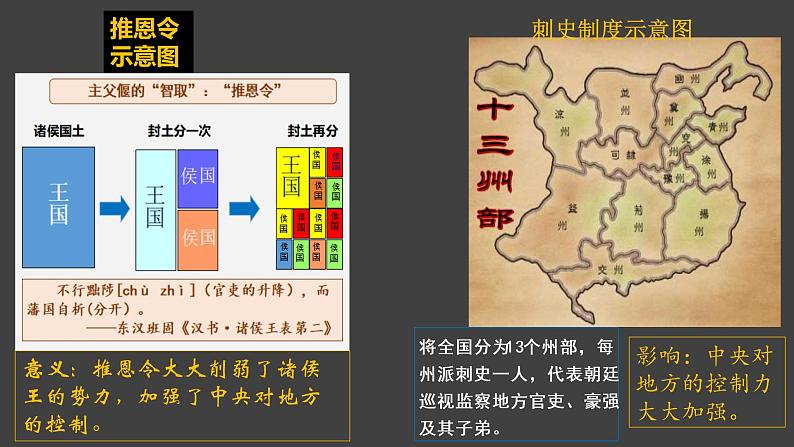 第12课  汉武帝巩固大一统王朝课件PPT第7页