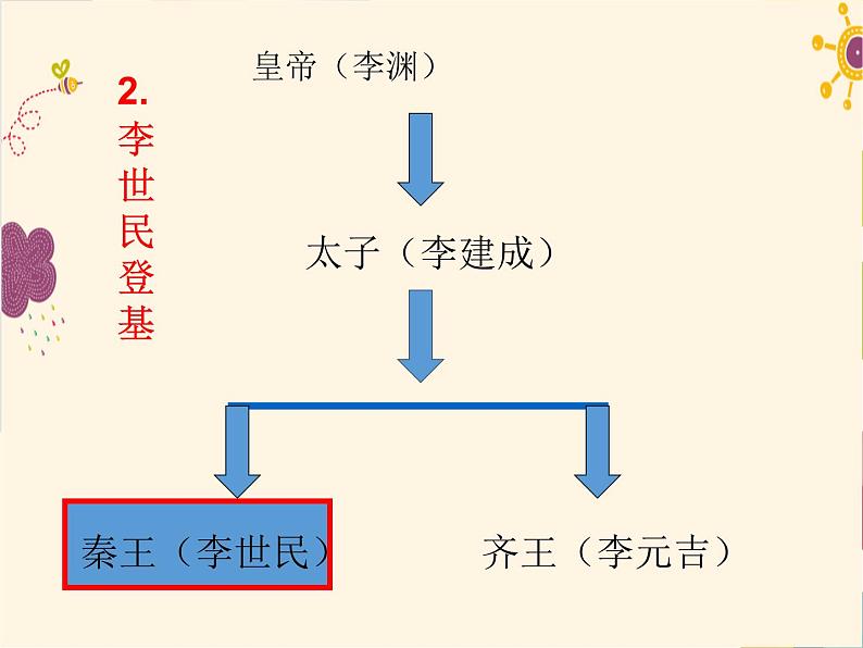 第2课  从“贞观之治”到“开元盛世”课件PPT第5页