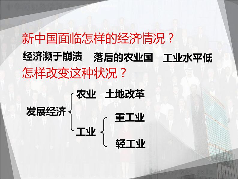 4工业化起步和人民代表大会制度的确立课件PPT第3页