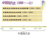 1中华人民共和国成立课件PPT