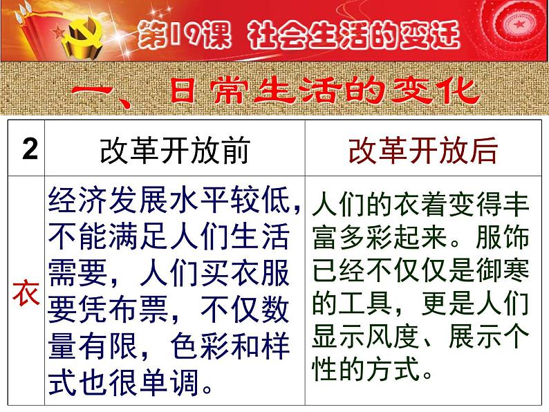 人教部编版八年级历史下册第六单元19社会生活的变迁课件PPT第4页