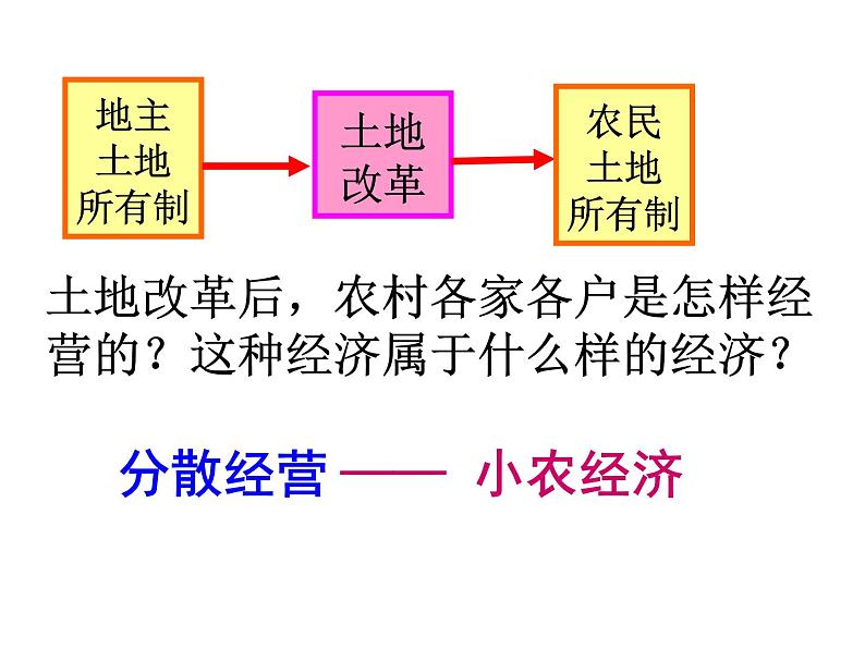 八年级历史下册第二单元 5三大改造人教版课件PPT07