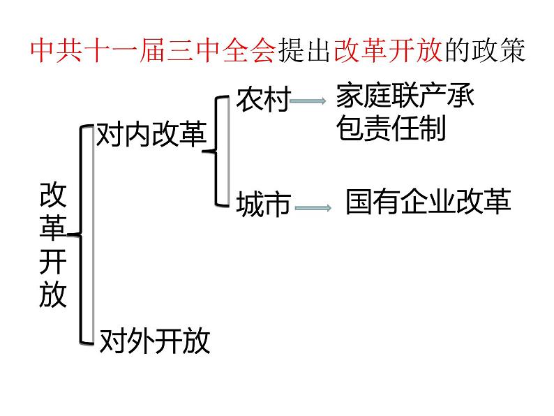 八年级历史下册第三单元9对外开放人教版课件PPT第1页