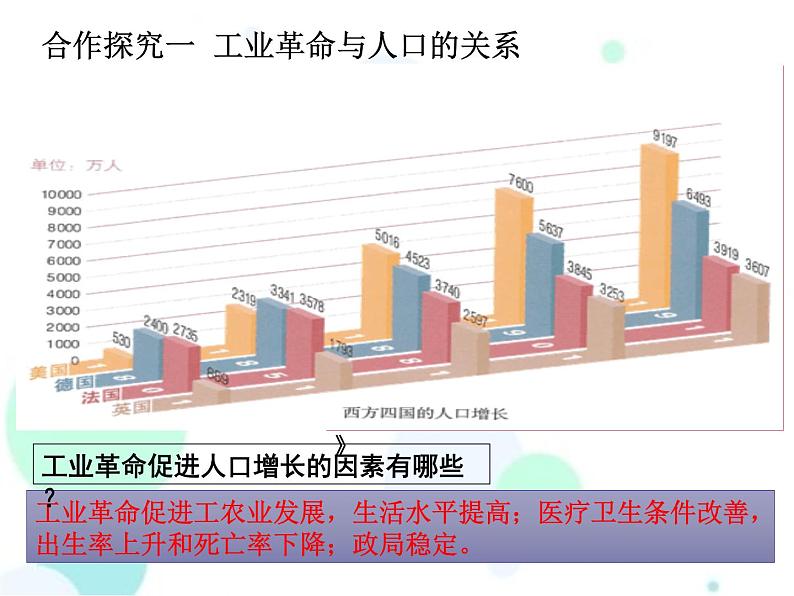 第06课 工业化国家的社会变化课件PPT第6页