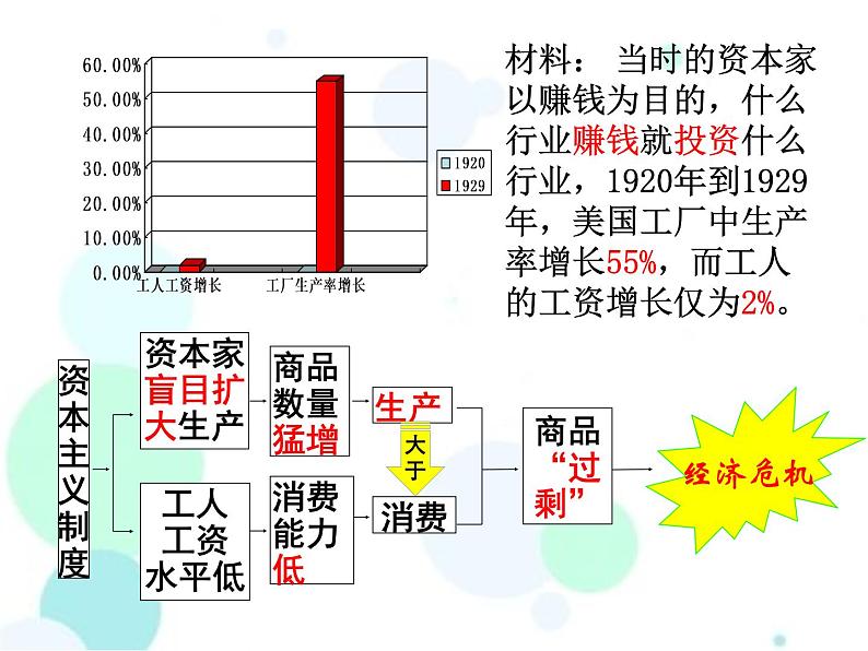 人教部编版九年级下册第四单元 第13课 罗斯福新政课件PPT第7页