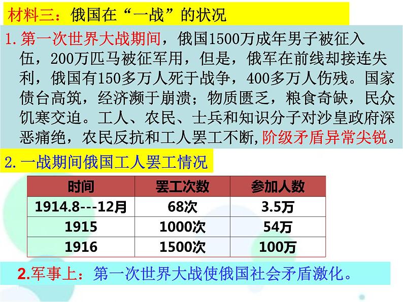 第09课《列宁与十月革命》课件PPT05