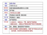 部编版九年级下册历史第1课 殖民地人民的反抗斗争（课件+教案+同步习题课件）