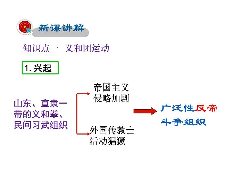 2021-2022学年度人教版八年级历史上册课件 7  八国联军侵华与《辛丑条约》签订第4页