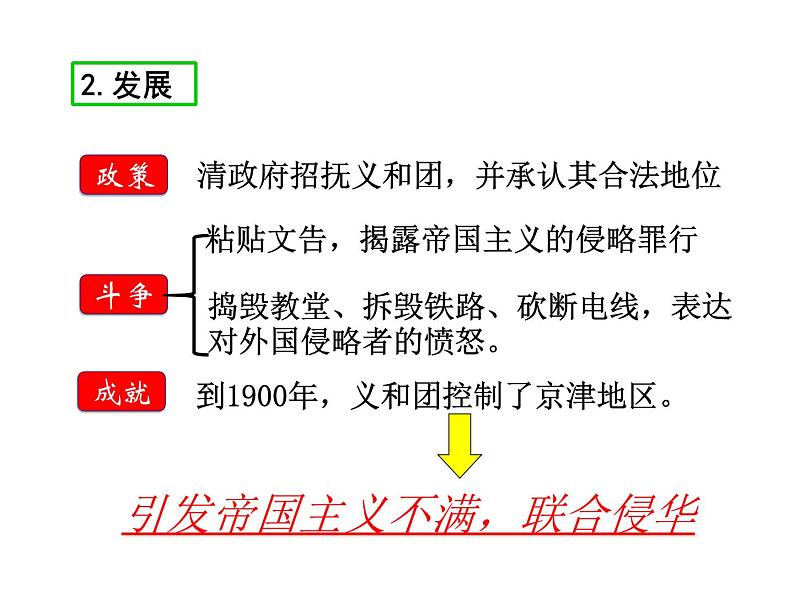 2021-2022学年度人教版八年级历史上册课件 7  八国联军侵华与《辛丑条约》签订第6页