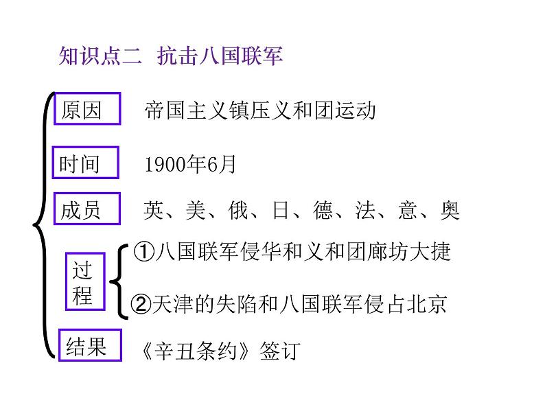 2021-2022学年度人教版八年级历史上册课件 7  八国联军侵华与《辛丑条约》签订第8页