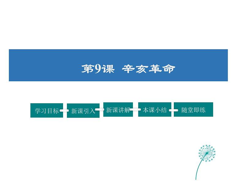 2021-2022学年度人教版八年级历史上册课件 9.辛亥革命01