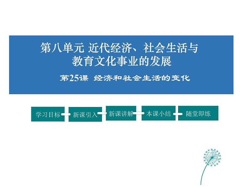 2021-2022学年度人教版八年级历史上册课件 25.经济和社会生活的变化01