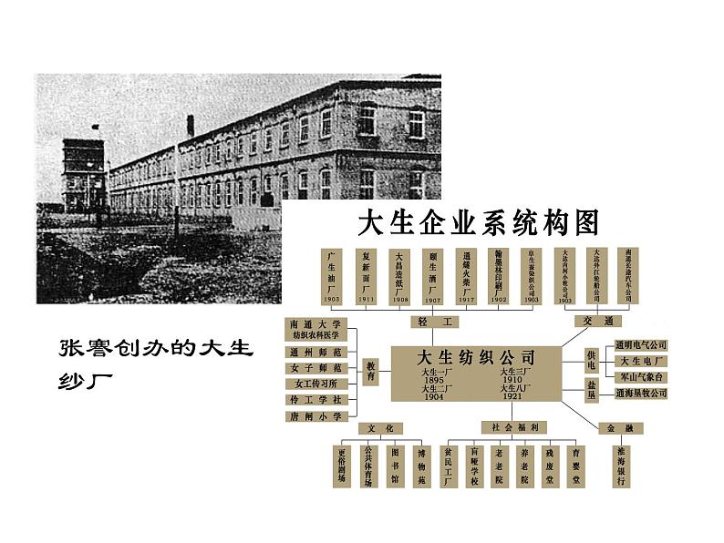 2021-2022学年度人教版八年级历史上册课件 25.经济和社会生活的变化06