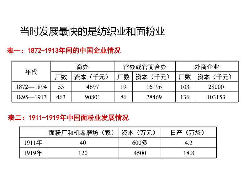 2021-2022学年度人教版八年级历史上册课件 25.经济和社会生活的变化08