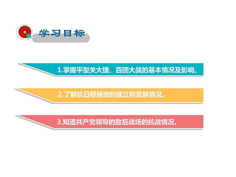 2021-2022学年度人教版八年级历史上册课件 21.敌后战场的抗战第2页