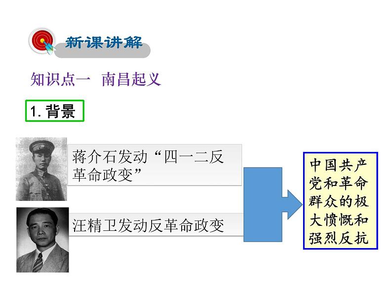 2021-2022学年度人教版八年级历史上册课件 16. 毛泽东开辟井冈山道路04