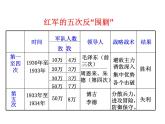 2021-2022学年度人教版八年级历史上册课件 17.中国工农红军长征