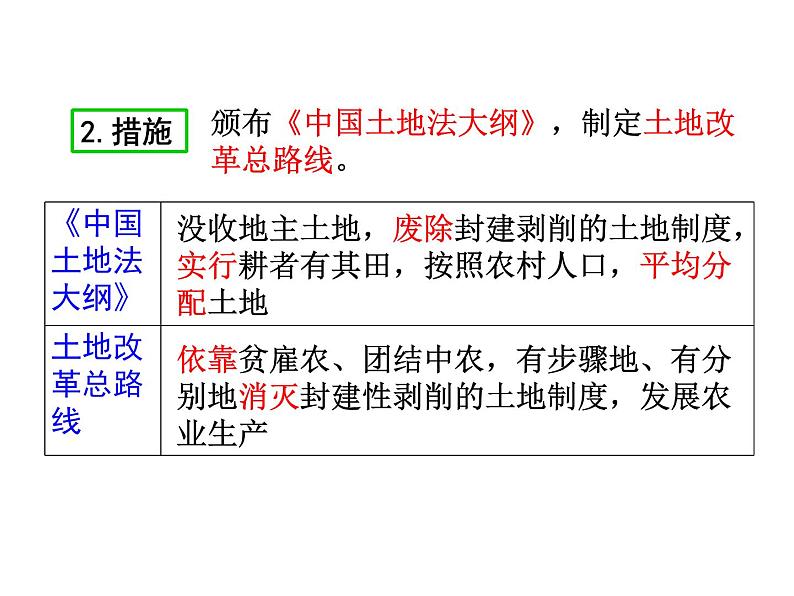 2021-2022学年度人教版八年级历史上册课件 24.人民解放战争的胜利05