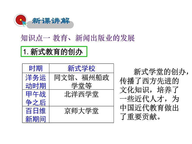 2021-2022学年度人教版八年级历史上册课件 26.教育文化事业的发展04