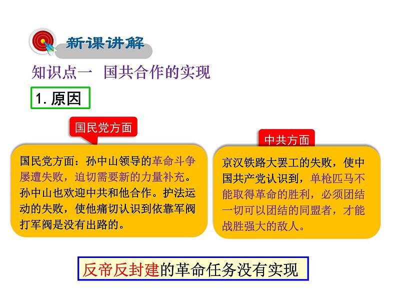 2021-2022学年度人教版八年级历史上册课件 15.  北伐战争第4页