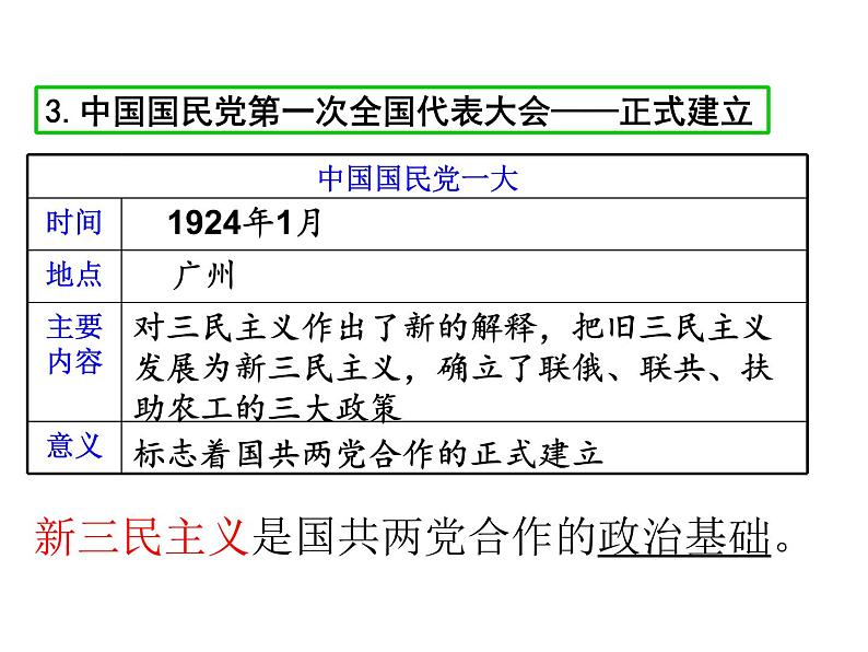 2021-2022学年度人教版八年级历史上册课件 15.  北伐战争第6页