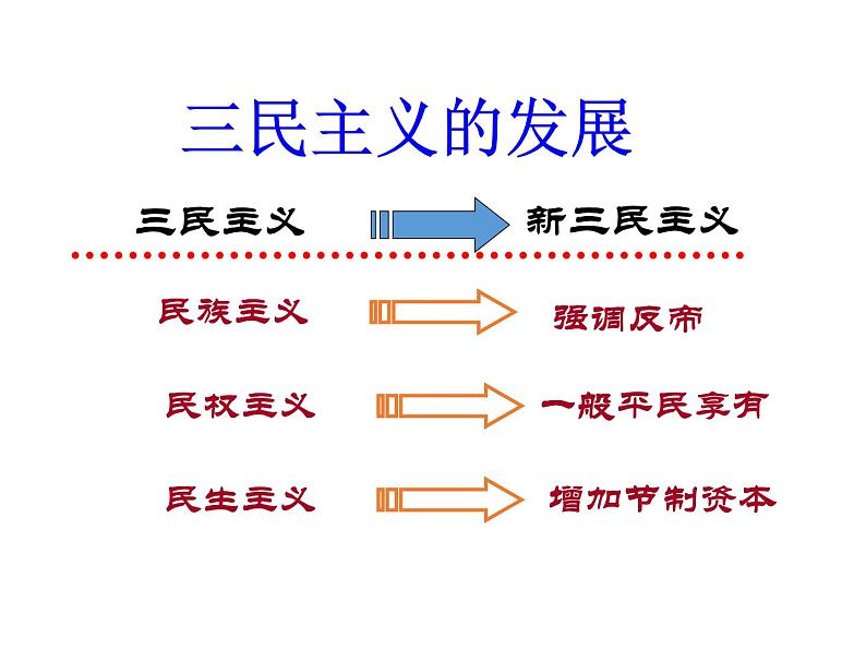 2021-2022学年度人教版八年级历史上册课件 15.  北伐战争第7页