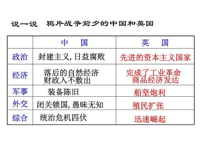 2021-2022学年度人教版八年级历史上册课件 1 鸦片战争第4页