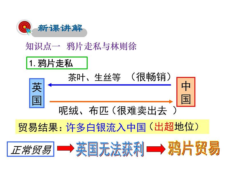 2021-2022学年度人教版八年级历史上册课件 1 鸦片战争第5页