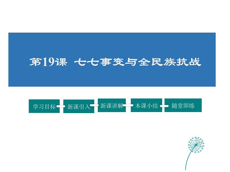 2021-2022学年度人教版八年级历史上册课件 19.七七事变与全民族抗战01