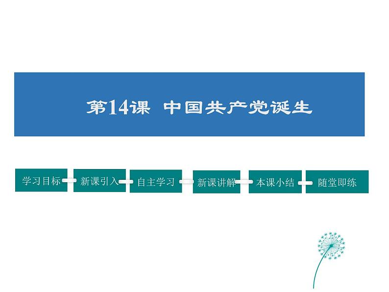 2021-2022学年度人教版八年级历史上册课件 14. 中国共产党诞生第1页