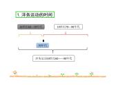 2021-2022学年度人教版八年级历史上册课件 4 洋务运动