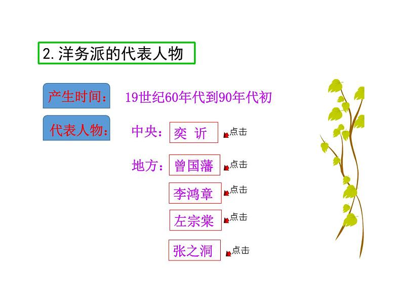 2021-2022学年度人教版八年级历史上册课件 4 洋务运动第6页