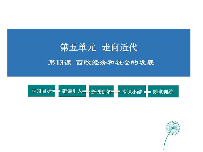 2021-2022学年度人教版九年级历史上册课件  13西欧经济和社会的发展第1页