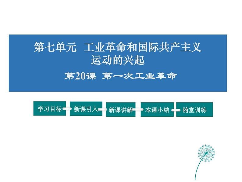 2021-2022学年度人教版九年级历史上册课件  20第一次工业革命01