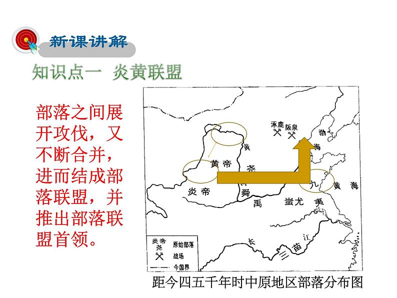 2021-2022学年度人教版七年级历史上册课件 1.3 远古的传说第4页