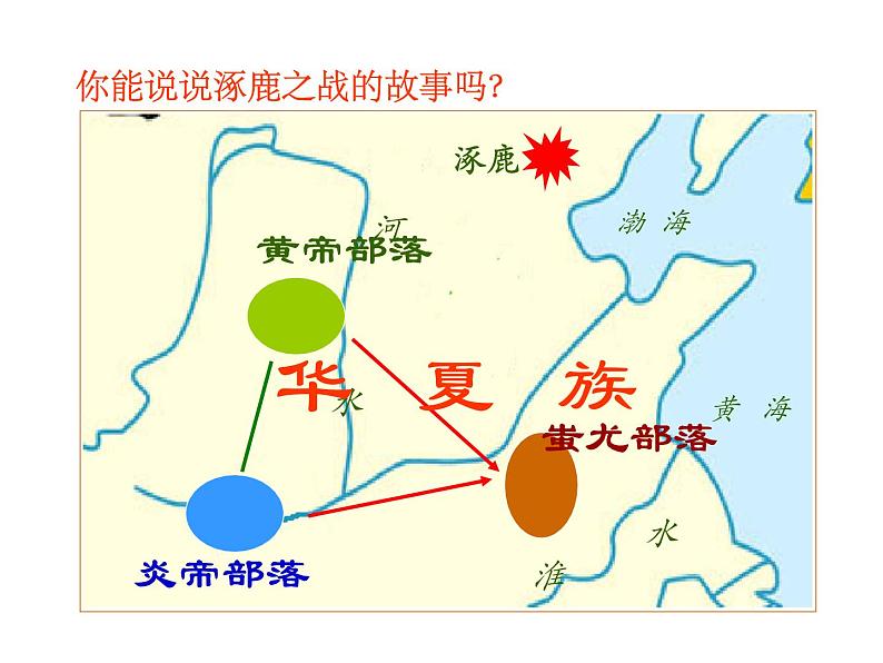 2021-2022学年度人教版七年级历史上册课件 1.3 远古的传说第8页