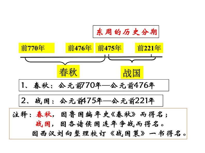 2021-2022学年度人教版七年级历史上册课件 2.6动荡的春秋时期第4页