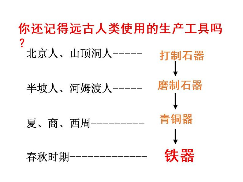 2021-2022学年度人教版七年级历史上册课件 2.6动荡的春秋时期第6页