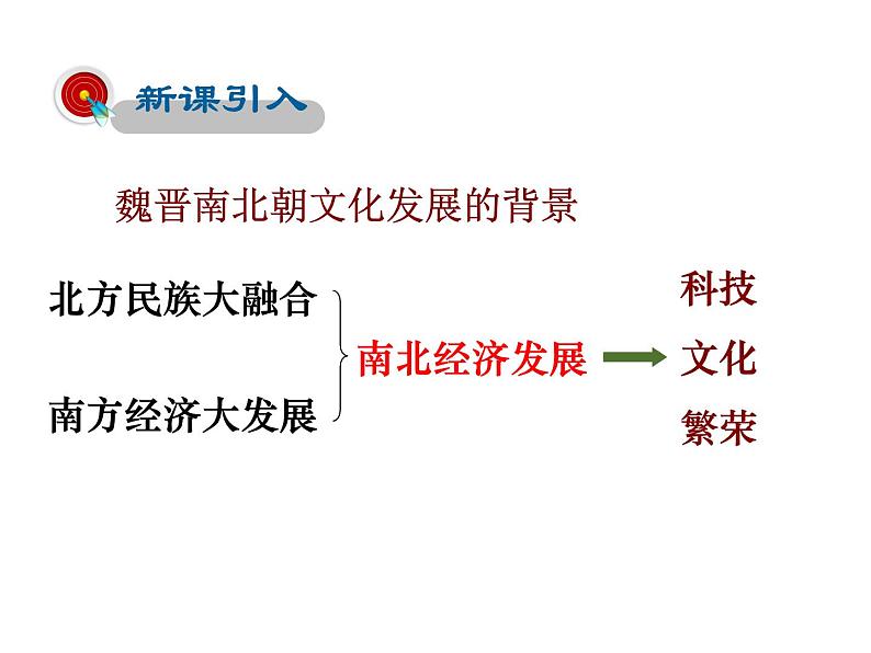 2021-2022学年度人教版七年级历史上册课件 4.20 魏晋南北朝时期的科技文化第3页