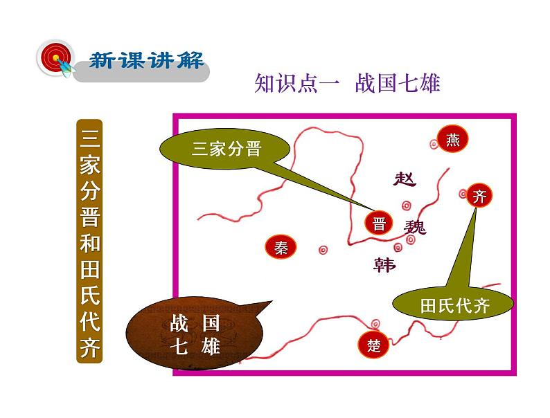 2021-2022学年度人教版七年级历史上册课件 2.7战国时期的社会变化05