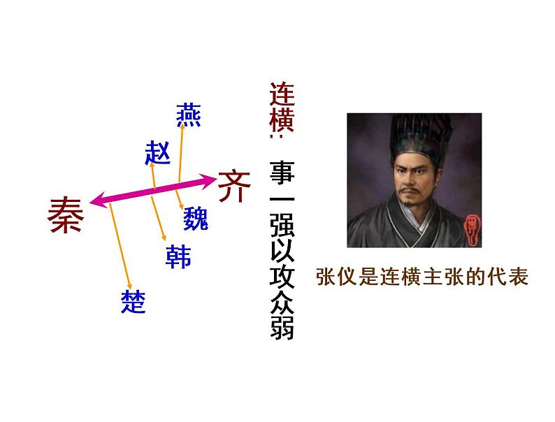 2021-2022学年度人教版七年级历史上册课件 2.7战国时期的社会变化08