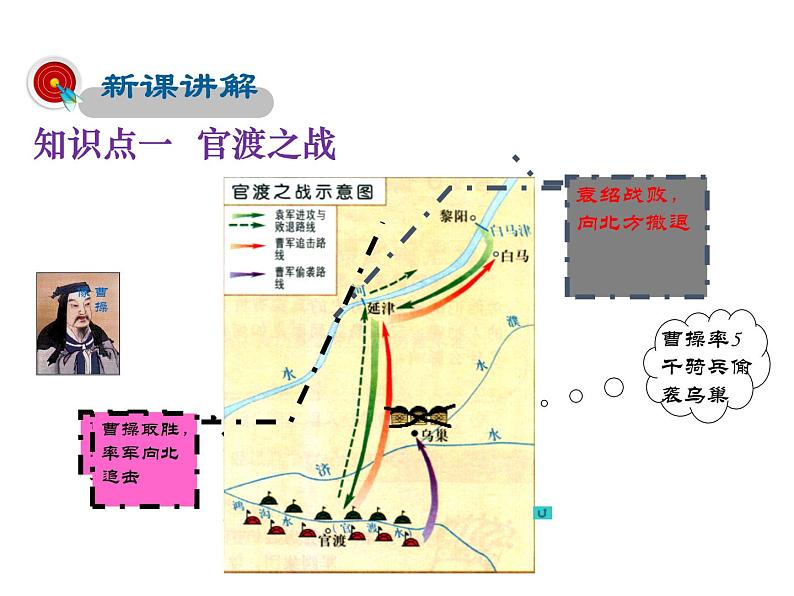 2021-2022学年度人教版七年级历史上册课件 4.16三国鼎立第5页