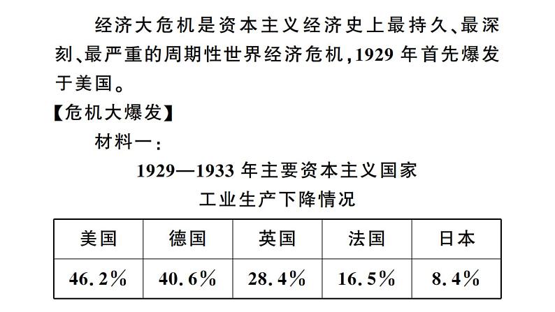 部编版九年级下册历史第13课　罗斯福新政(课件+教案+习题课件)07